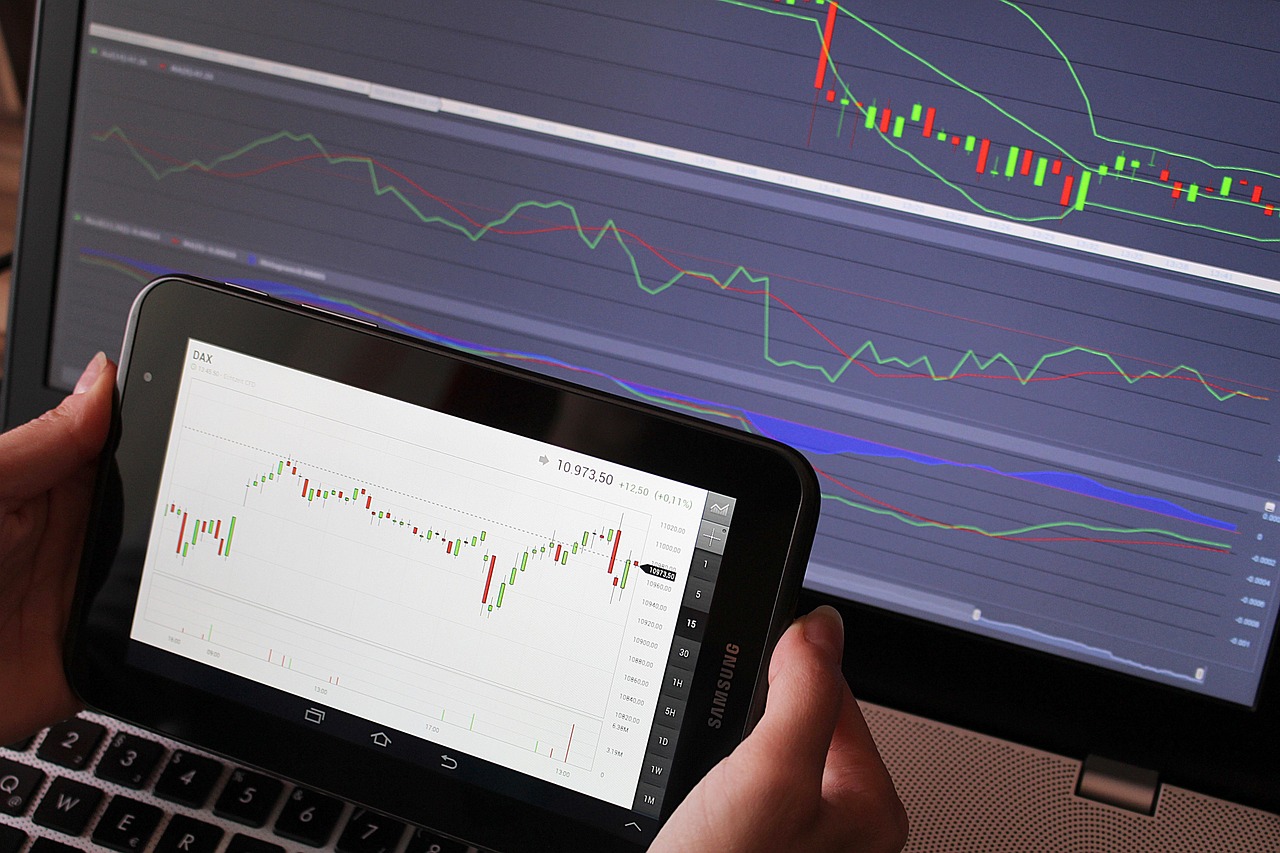 Stock Market Charts